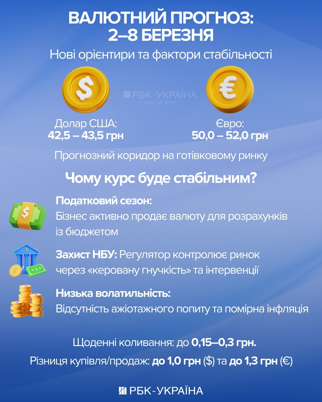 Нові орієнтири? Чого чекати від курсу долара та євро на початку березня - прогноз від банкіра 2