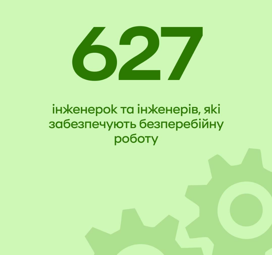 Оплата "пластиком" і гаджетами: на що українці витрачають найбільше грошей з карток 8