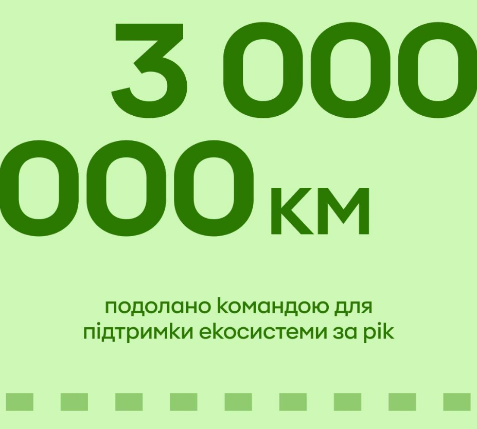 Оплата "пластиком" і гаджетами: на що українці витрачають найбільше грошей з карток 5