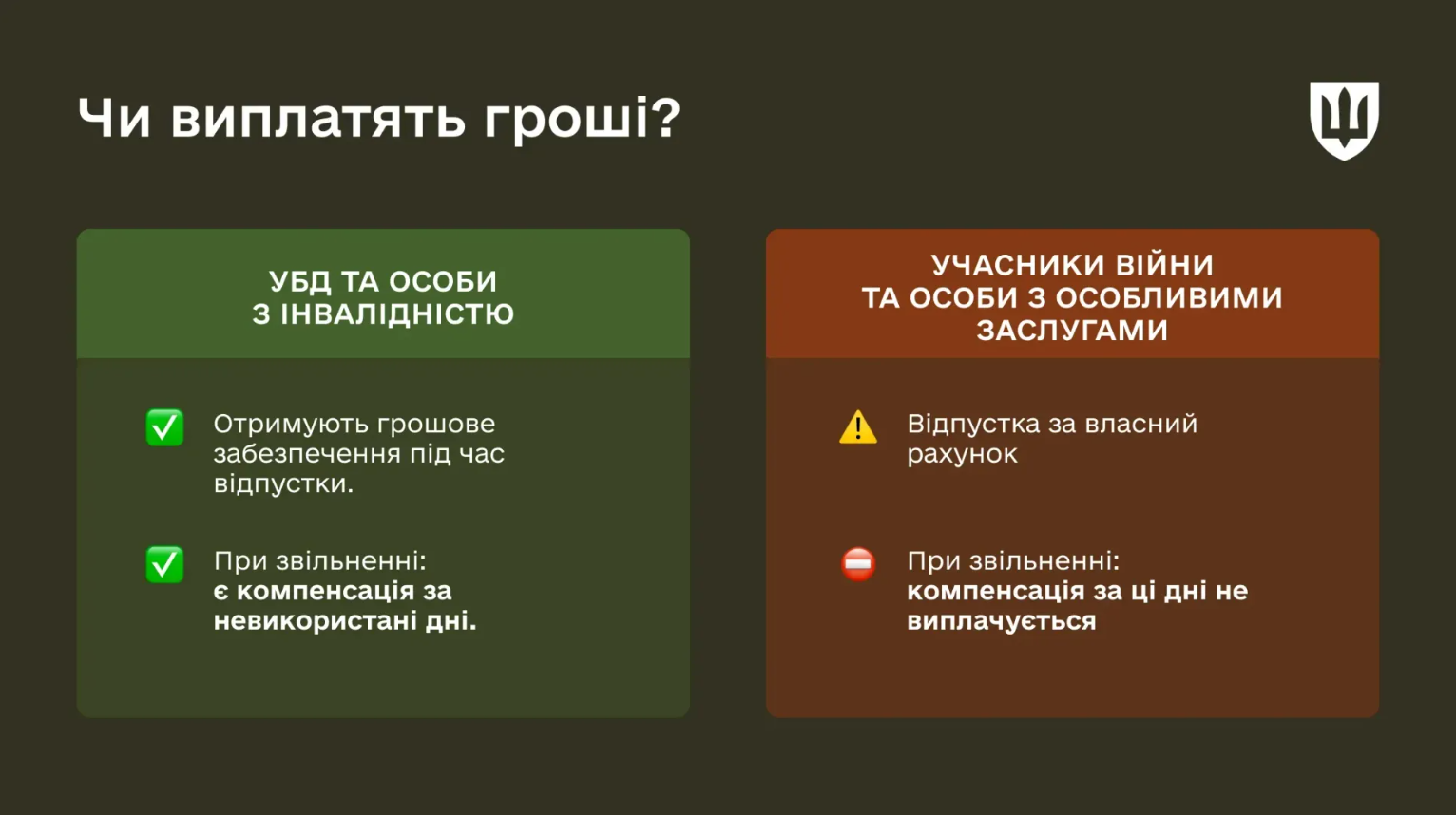 Оплатять не всім: хто з військових має право на додаткову відпустку і збереження зарплати 3