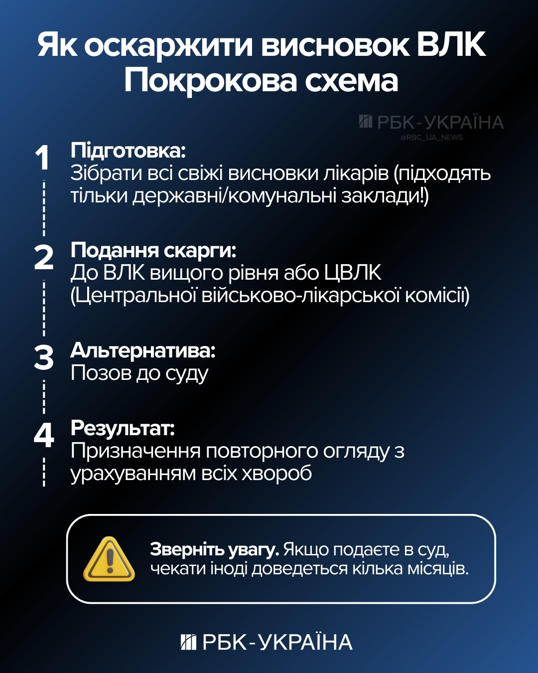 "Підстав недостатньо". Як ВЛК блокують звільнення військових з пораненнями та що робити 3