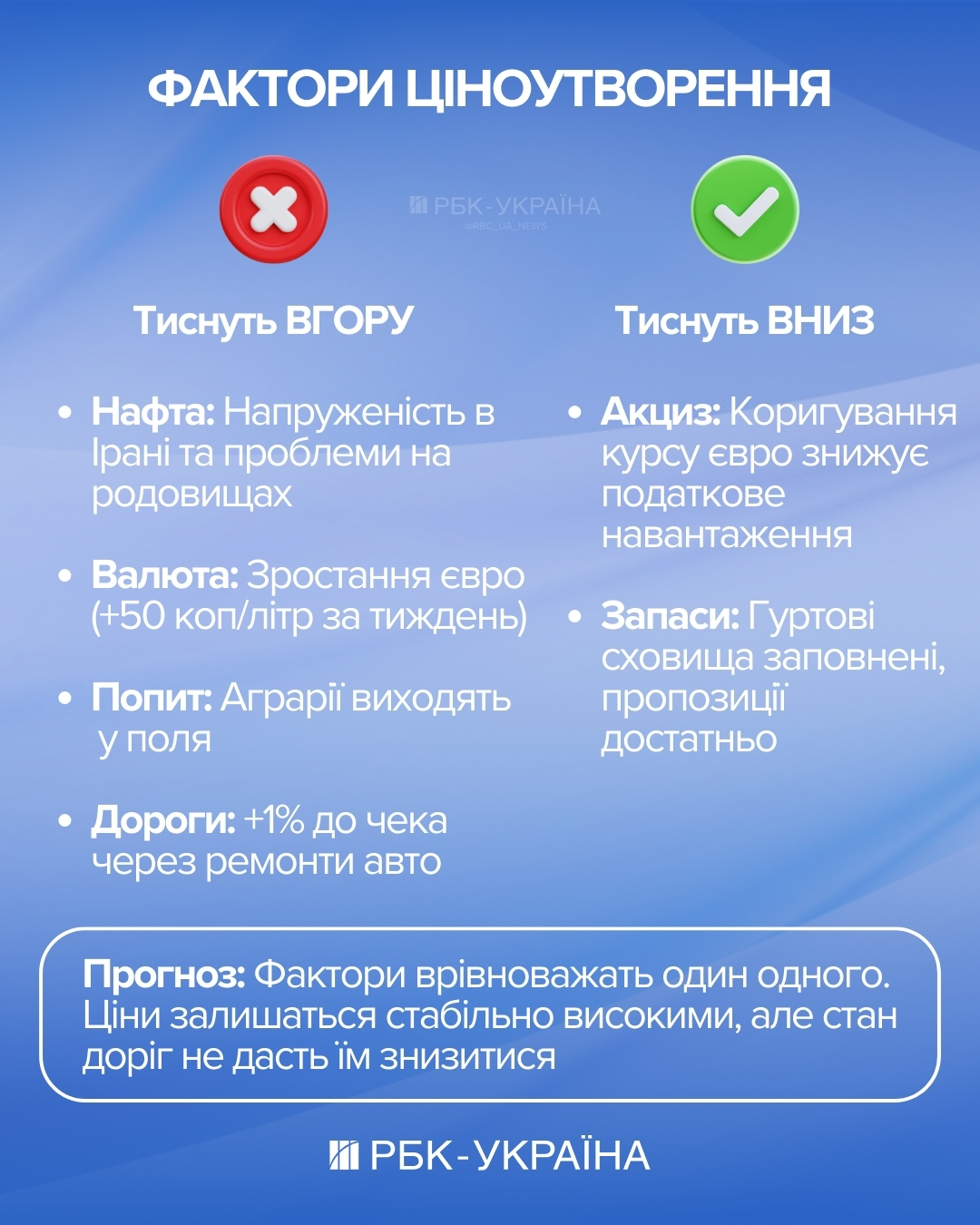 Погані дороги "вдарять" по кишенях водіїв? Як логістика формує ціну на бензин Погані дороги "вдарять" по кишенях водіїв? Як логістика формує ціну на бензин 3