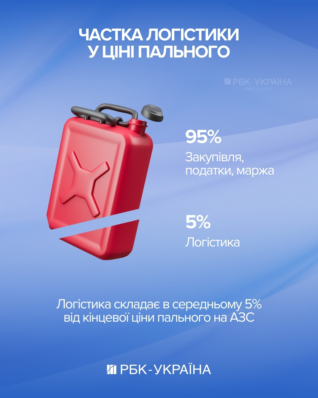 Погані дороги "вдарять" по кишенях водіїв? Як логістика формує ціну на бензин Погані дороги "вдарять" по кишенях водіїв? Як логістика формує ціну на бензин 2