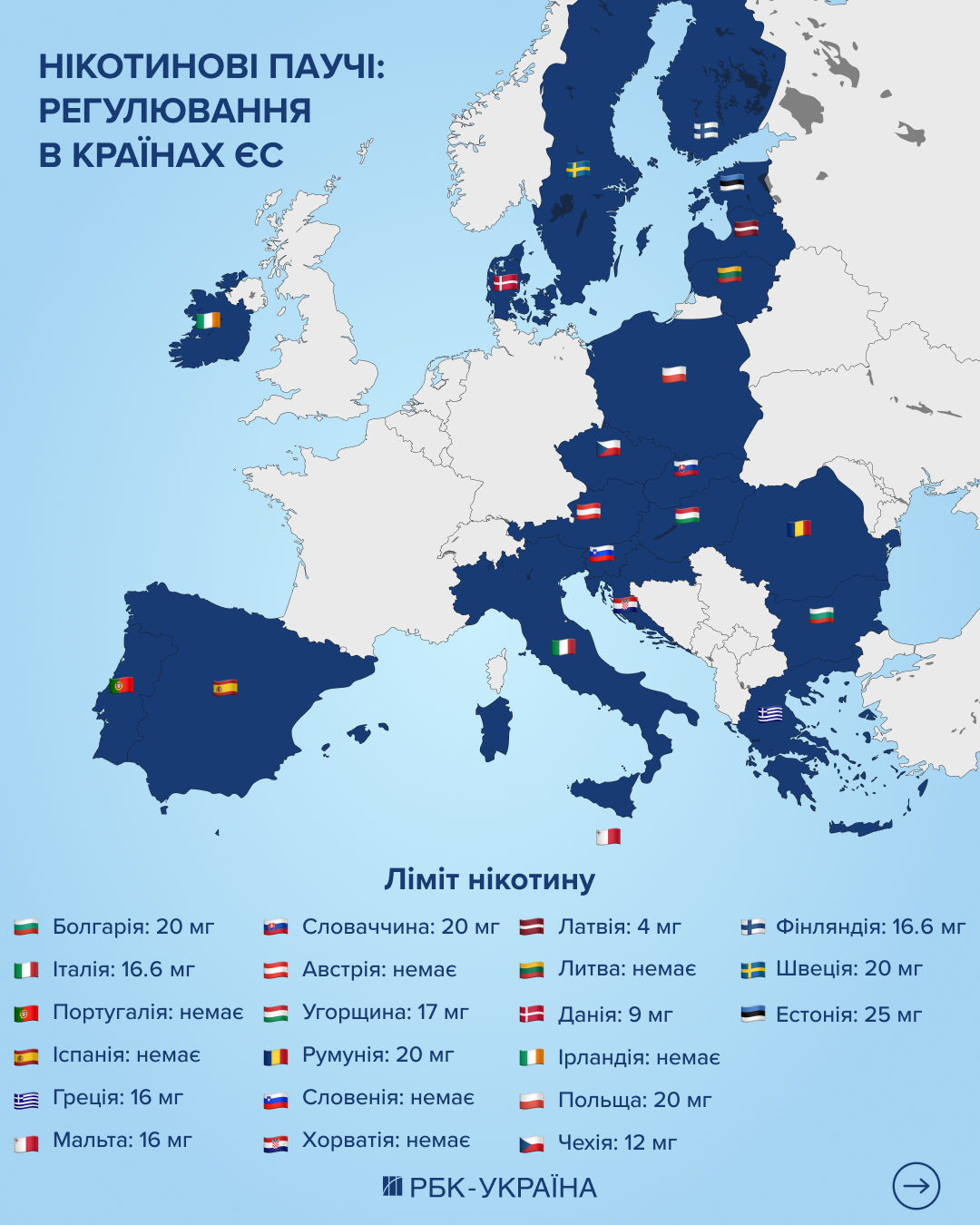 Помилка на мільярд. Як один рядок у законі зажене ринок паучів у "тінь" і чим це загрожує 2