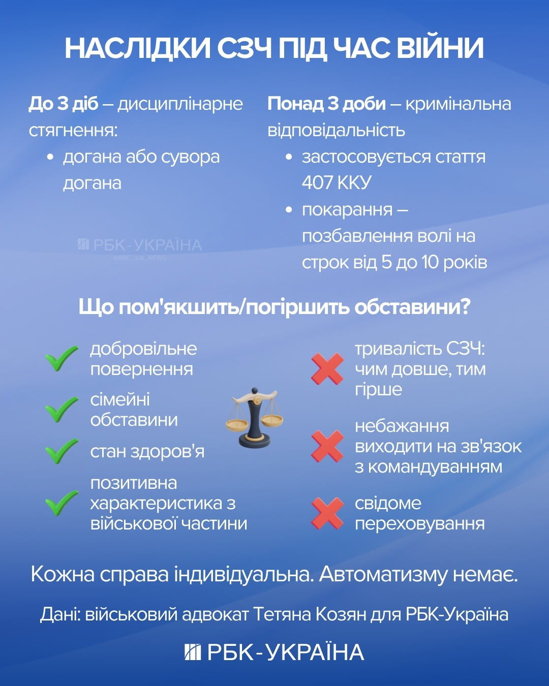 Правила посилюються. Чи можна уникнути покарання за СЗЧ і кому йдуть на поступки 2