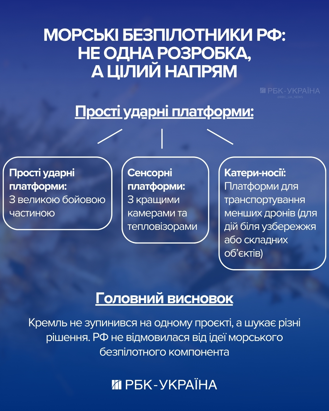 Росія готує морські дрони проти України: чи почнеться нова битва за Чорне море 4