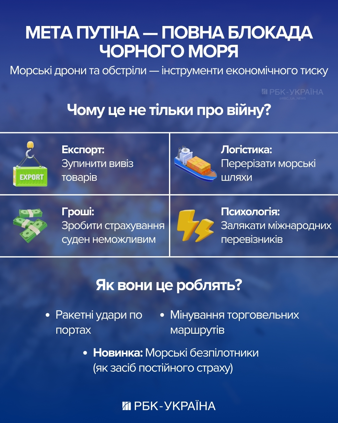 Росія готує морські дрони проти України: чи почнеться нова битва за Чорне море 2