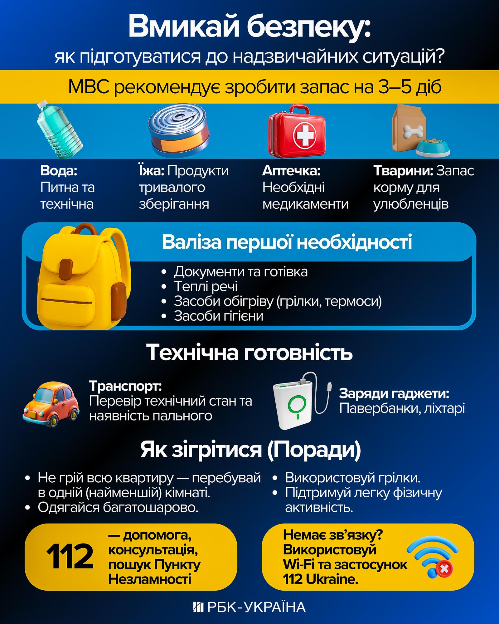Що має бути вдома на випадок відключень світла та води: українцям дали список необхідного 2