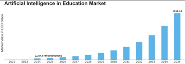 Штучний інтелект у вищій освіті: ринок, тенденції, перспективи 3