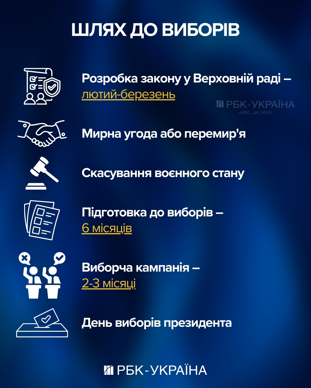 Складний вибір для Зеленського: чому адміністрація США підштовхує Україну до проведення виборів під час війни. 2