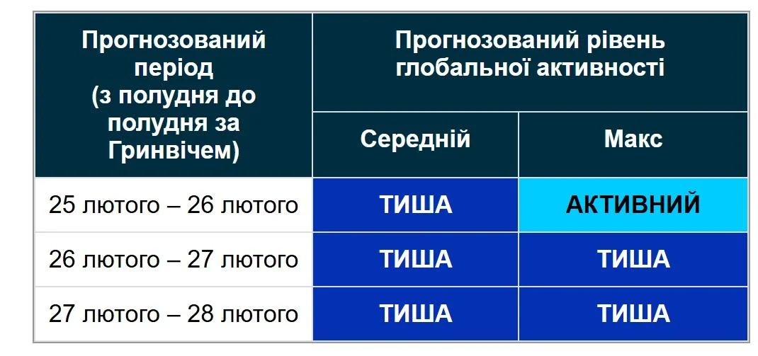 Сонце вперше з 2022 року стало абсолютно чистим від плям: які наслідки це матиме для магнітних бур? 2 Сонце вперше з 2022 року виявилося повністю без плям: що буде з магнітними бурями