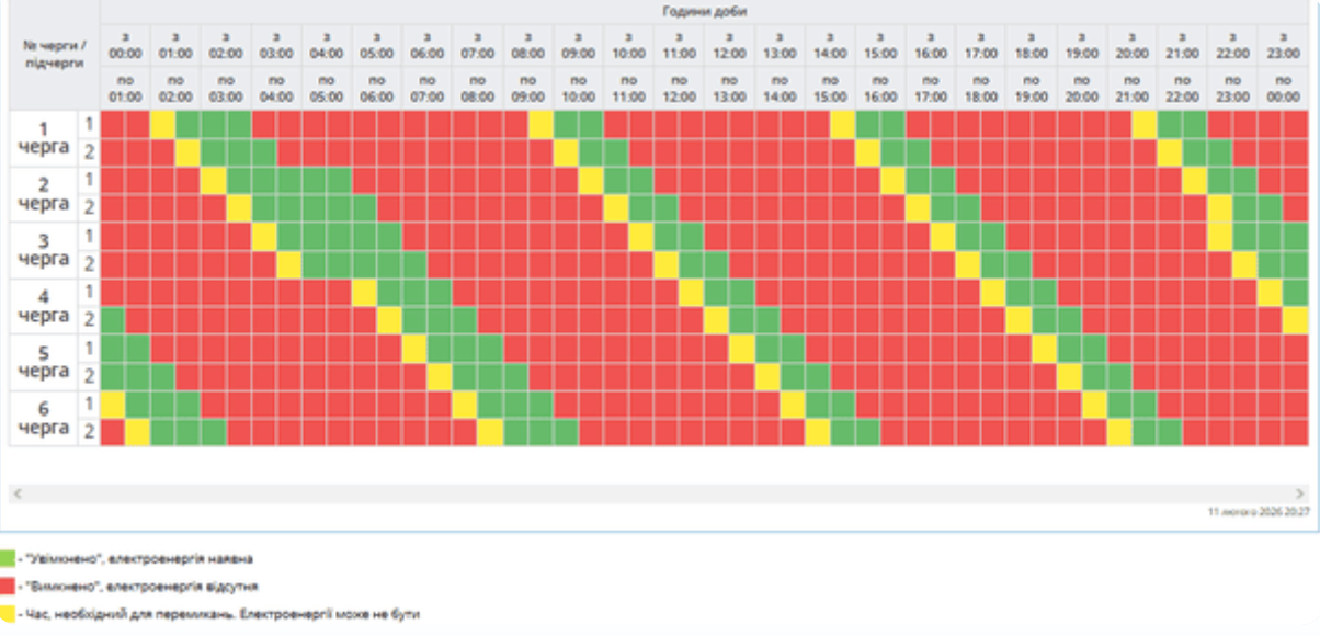 Світло зникає не за графіком: де в Україні аварійні відключення після атаки 2