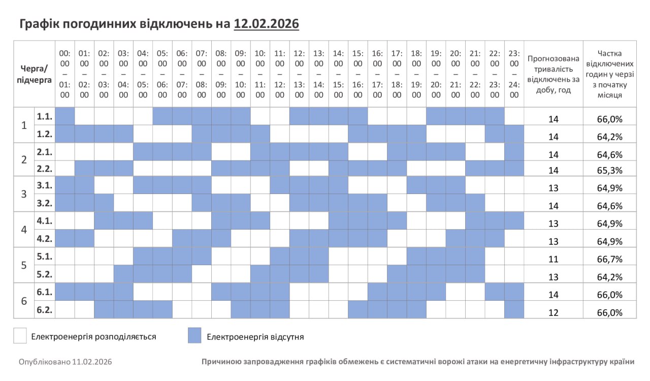 Світло зникає не за графіком: де в Україні аварійні відключення після атаки 4