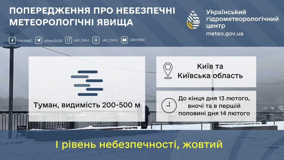 У Києві було терміново введено І рівень небезпеки: які зміни очікуються в погодних умовах (інфографіка) 2 У Києві терміново оголосили І рівень небезпеки: що буде з погодою (інфографіка)