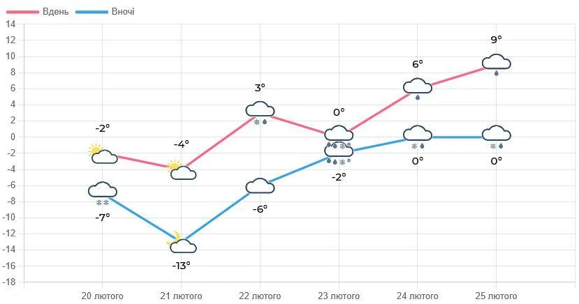 У Львові на початку тижня було оголошено перший рівень небезпеки: що відбувається (інфографіка) 3 У Львові на початку тижня оголосили І рівень небезпеки: що відбувається (інфографіка)