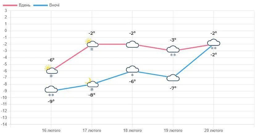У Львові на три дні поспіль оголосили І рівень небезпеки (інфографіка)