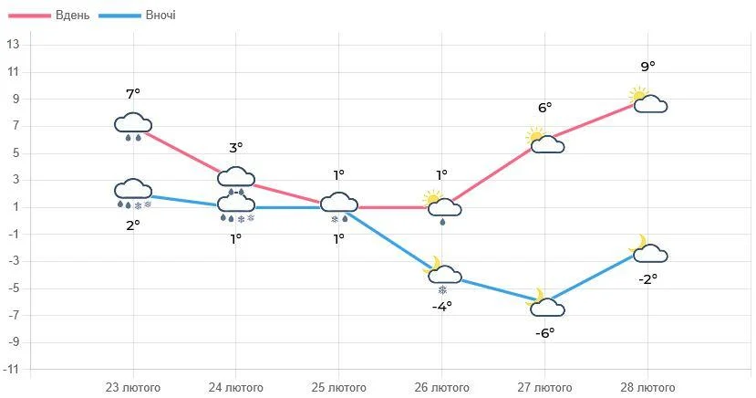 У Львові на три дні запровадили жовтий рівень небезпеки (інфографіка). 3 У Львові на три дні поспіль оголосили жовту небезпеку (інфографіка)