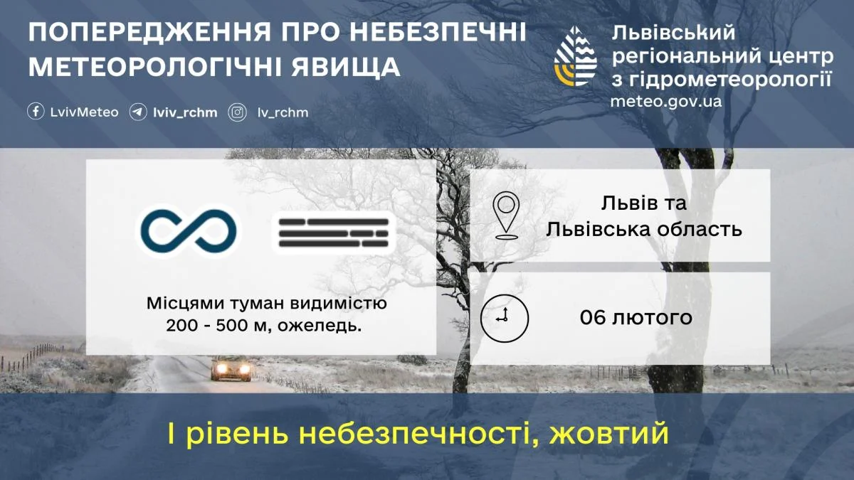 У Львові оголосили І рівень небезпеки: що буде з погодою сьогодні (інфографіка)