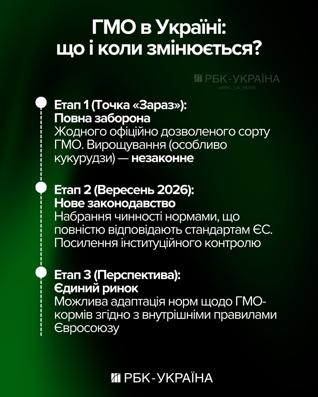 Україна без ГМО: які нові заборони та правила запрацюють для аграріїв у 2026 році 2