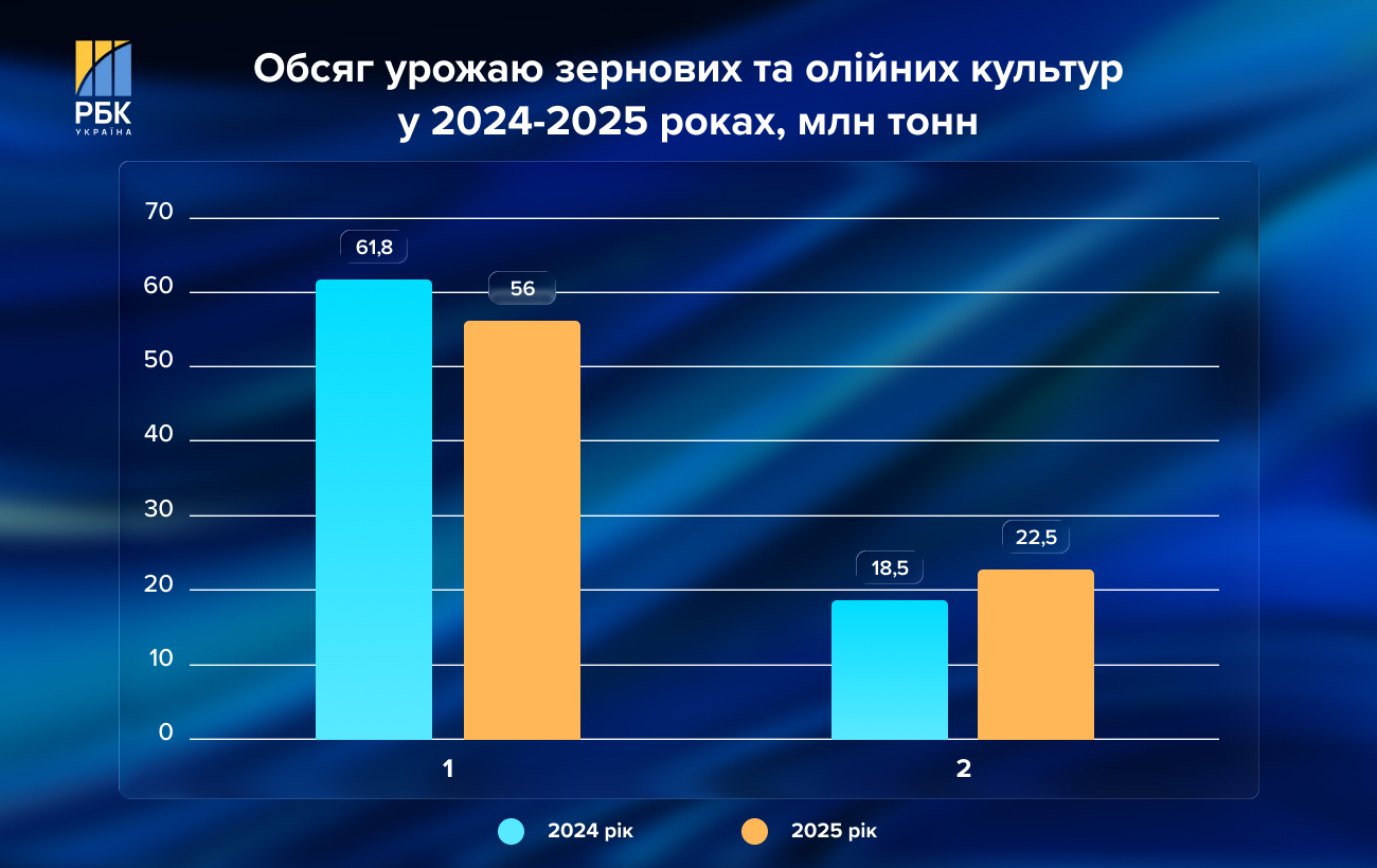 Україна відмовляється від ГМО: інтерв'ю з Тарасом Висоцьким про революційні зміни в аграрці 2