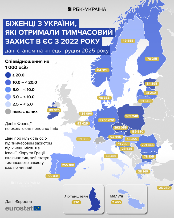 Українців чекають не всюди: де в Європі підтримка біженців зараз найменша 3