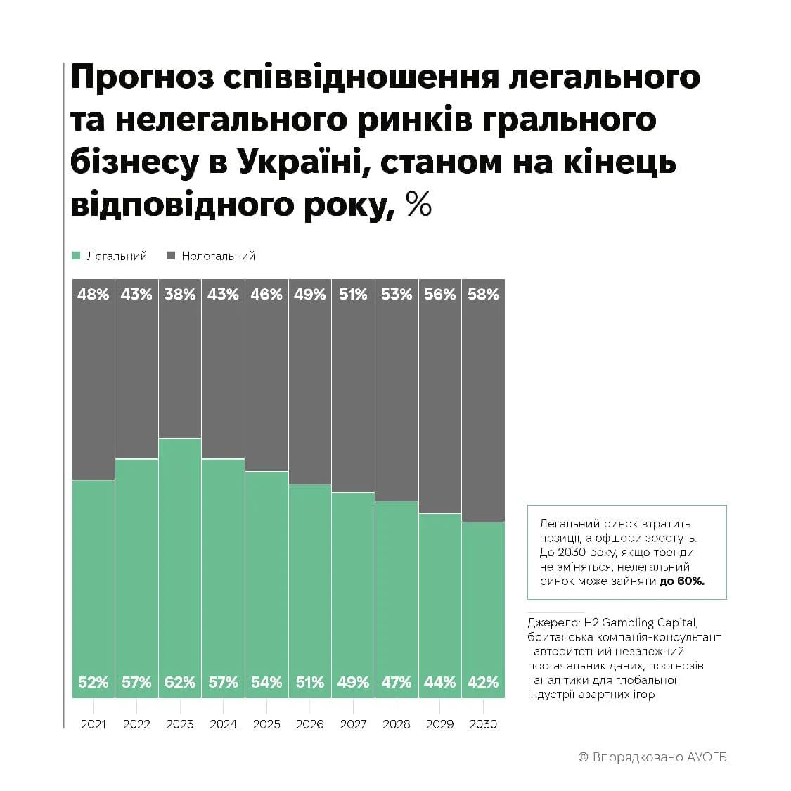 В Україні грають в азартні ігри менше, ніж в ЄС: дослідження KANTAR 2