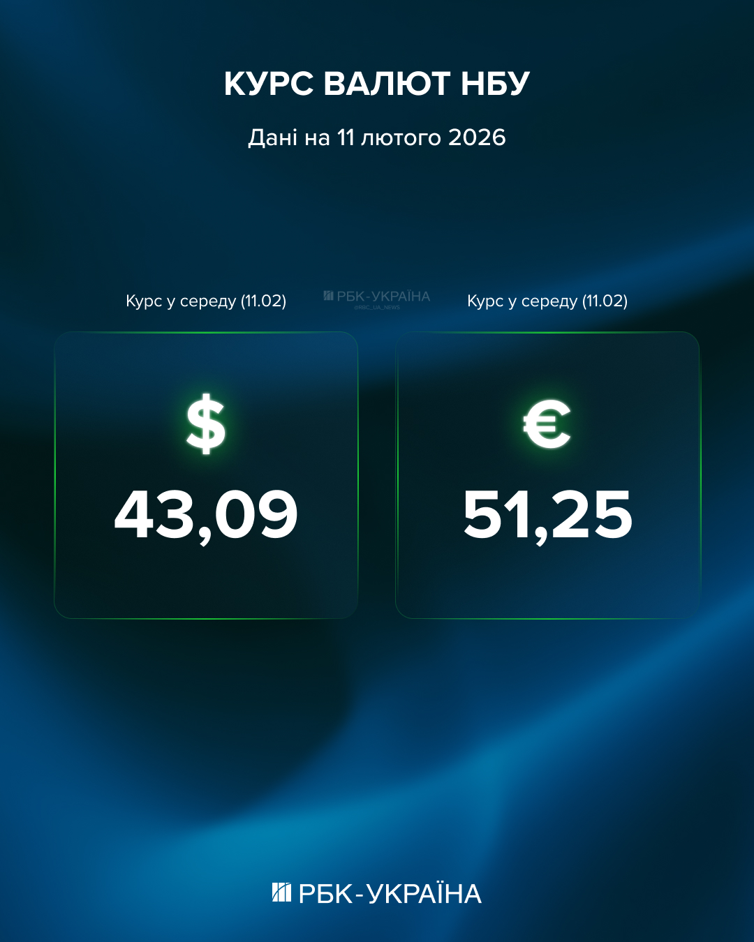 Валютний розрив: яким буде курс валют 11 лютого та чому євро дорожче за долар 2