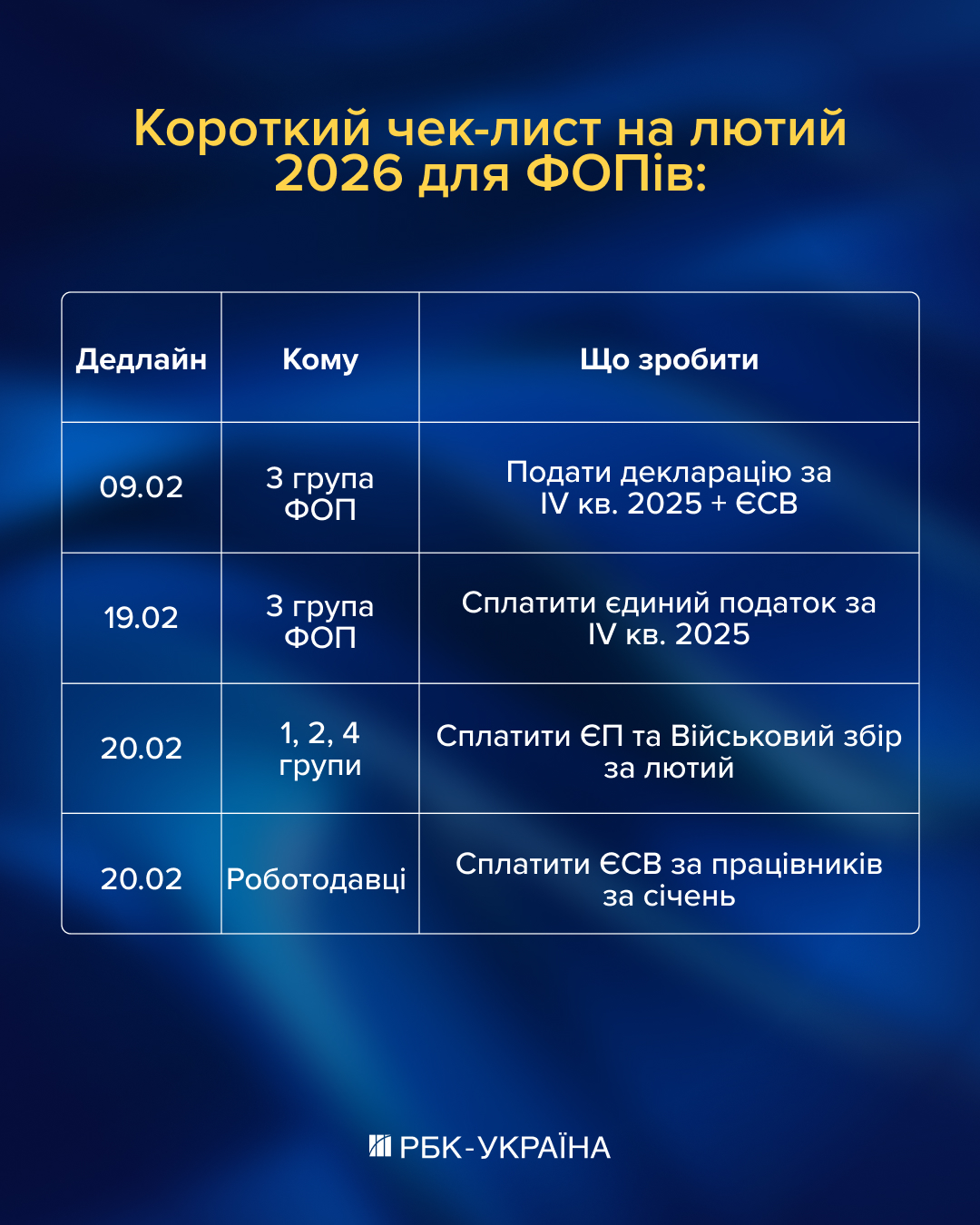 Всі ФОПи мають це зробити в лютому або отримають штраф: про що мова 2