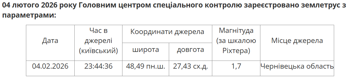 Вже п'ятий від початку року: де в Україні знову зафіксували землетрус 2