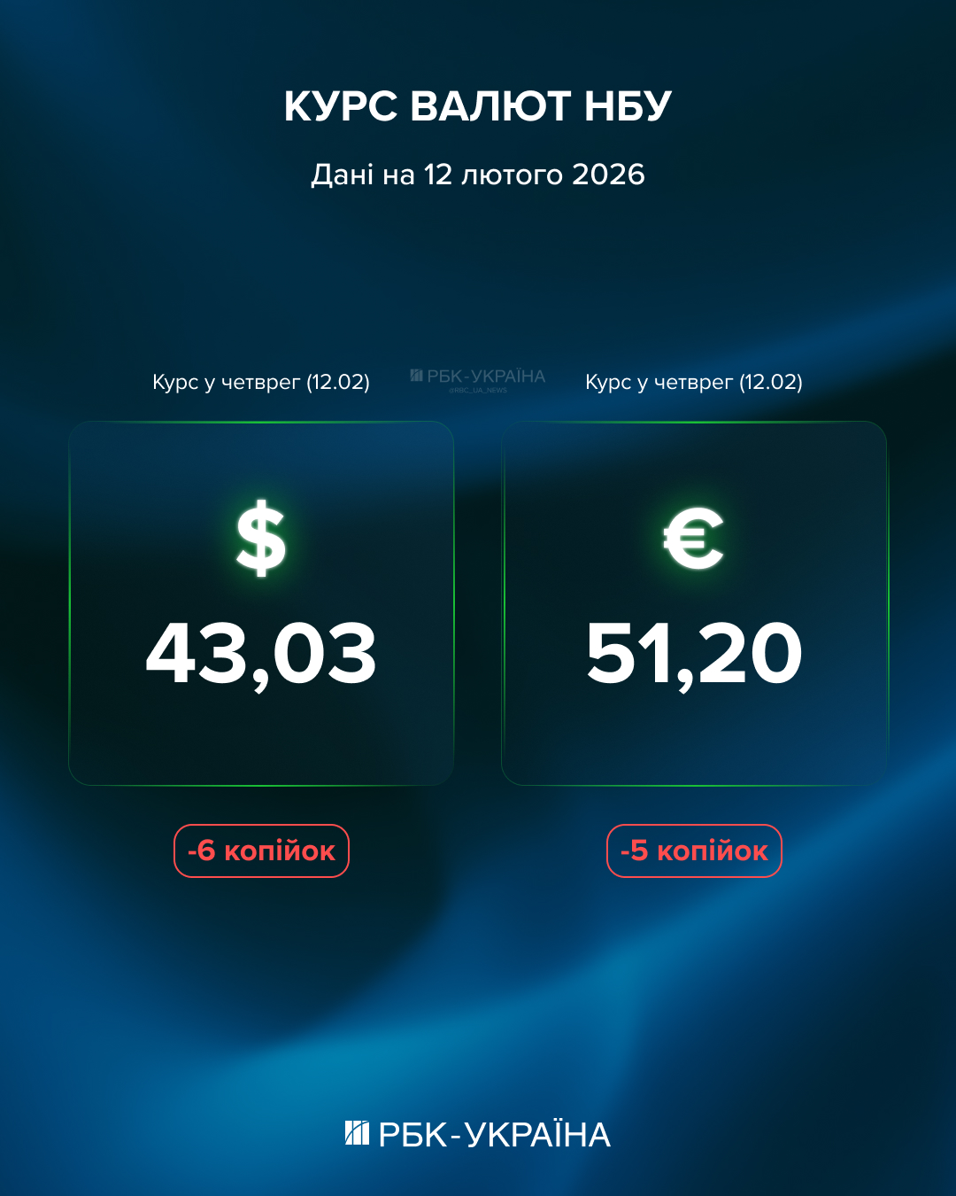 Зміна тренду: що буде з курсом долара та євро 12 лютого і чому валюта - не краща інвестиція 2