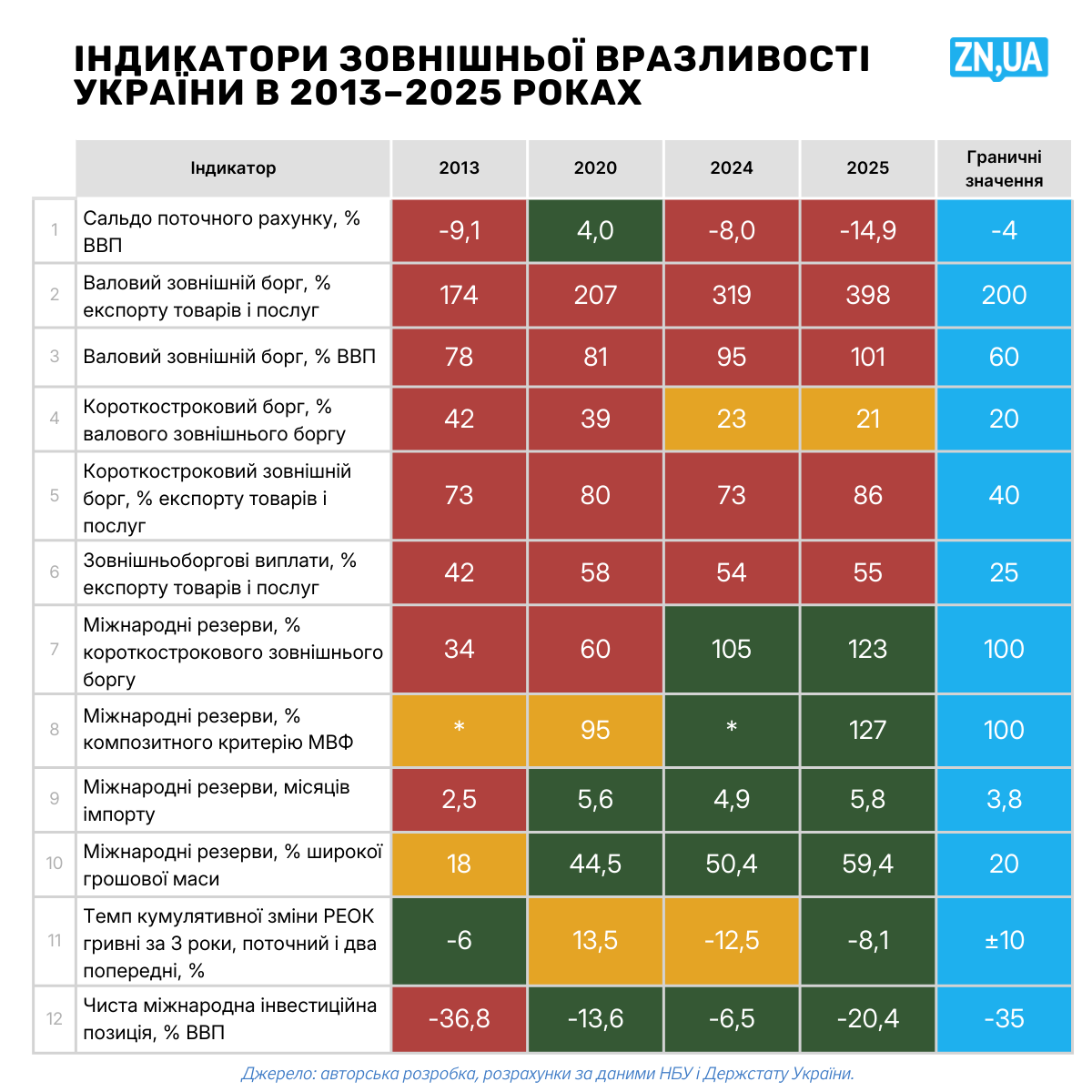 Зовнішній борг України та міжнародні резерви: які загрози для економіки. Зовнішній борг України та міжнародні резерви: які загрози для економіки. 2