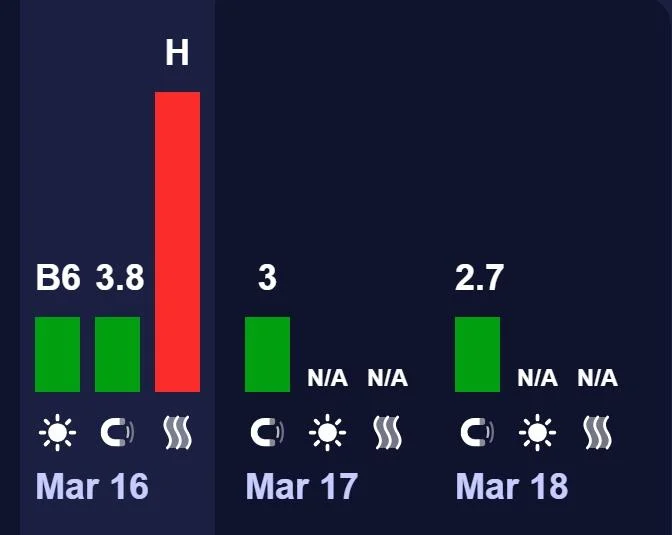 Чи буде магнітна буря 16 березня: прогноз на сьогодні (графік)