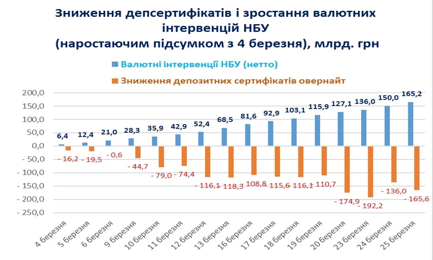 Данилишин: Банківська система перетворюється на депозитно-спекулятивну Данилишин: Банківська система стає депозитно-спекулятивною. 2