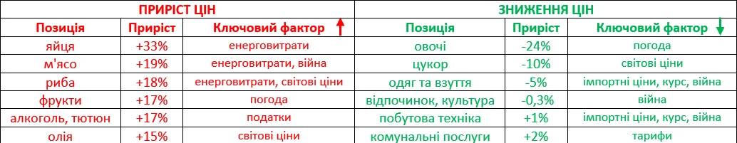 Данилишин висловив думку щодо неефективності політики Національного банку. 2