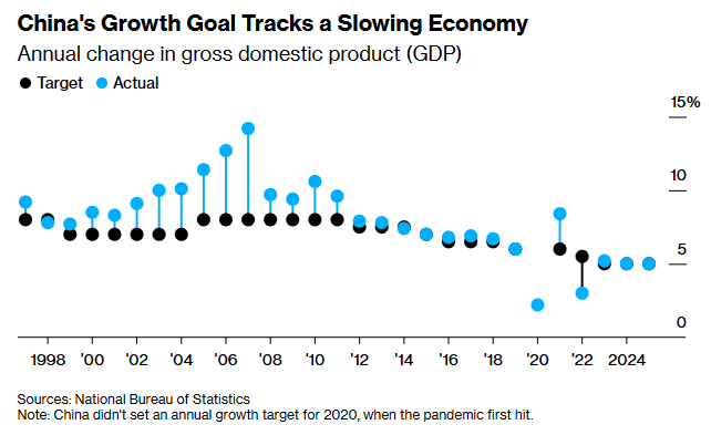 Економіка Китаю демонструє ознаки уповільнення - шість факторів, що сприяють цьому процесу. Економіка Китаю демонструє ознаки уповільнення - шість факторів, що сприяють цьому процесу. 2