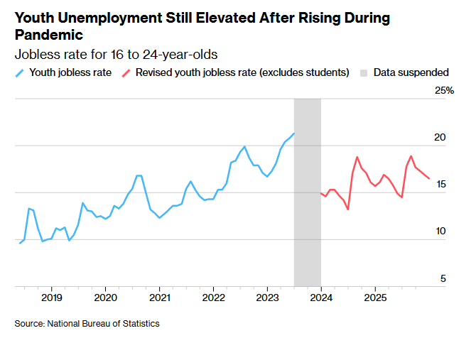 Економіка Китаю демонструє ознаки уповільнення - шість факторів, що сприяють цьому процесу. Економіка Китаю демонструє ознаки уповільнення - шість факторів, що сприяють цьому процесу. 7