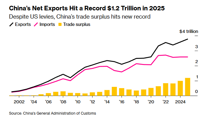 Економіка Китаю демонструє ознаки уповільнення - шість факторів, що сприяють цьому процесу. Економіка Китаю демонструє ознаки уповільнення - шість факторів, що сприяють цьому процесу. 8