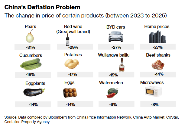 Економіка Китаю демонструє ознаки уповільнення - шість факторів, що сприяють цьому процесу. Економіка Китаю демонструє ознаки уповільнення - шість факторів, що сприяють цьому процесу. 5
