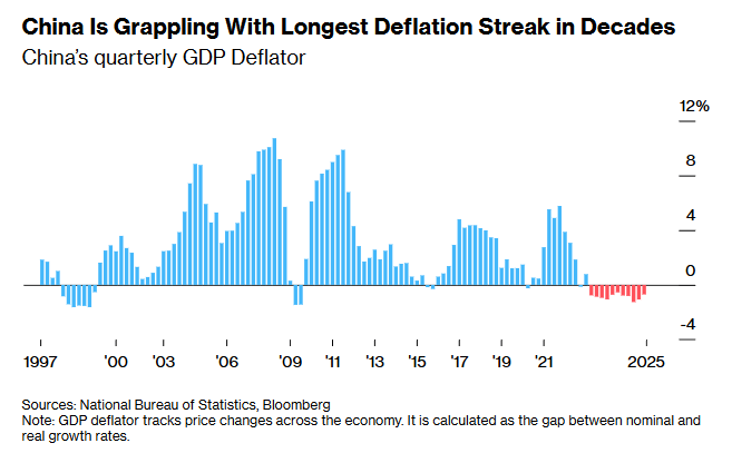 Економіка Китаю демонструє ознаки уповільнення - шість факторів, що сприяють цьому процесу. Економіка Китаю демонструє ознаки уповільнення - шість факторів, що сприяють цьому процесу. 4