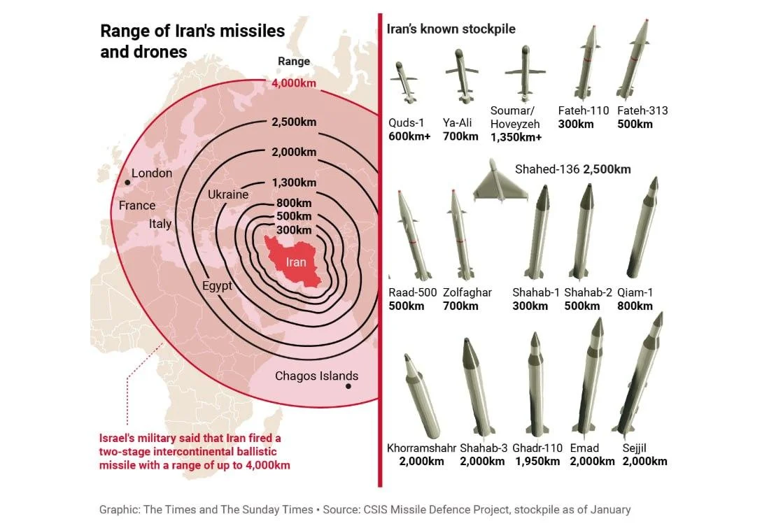 Іран володіє ракетами, які можуть досягти Лондона та Парижа, повідомляє The Times. 2 Іран має ракети, що здатні вразити Лондон і Париж, - The Times