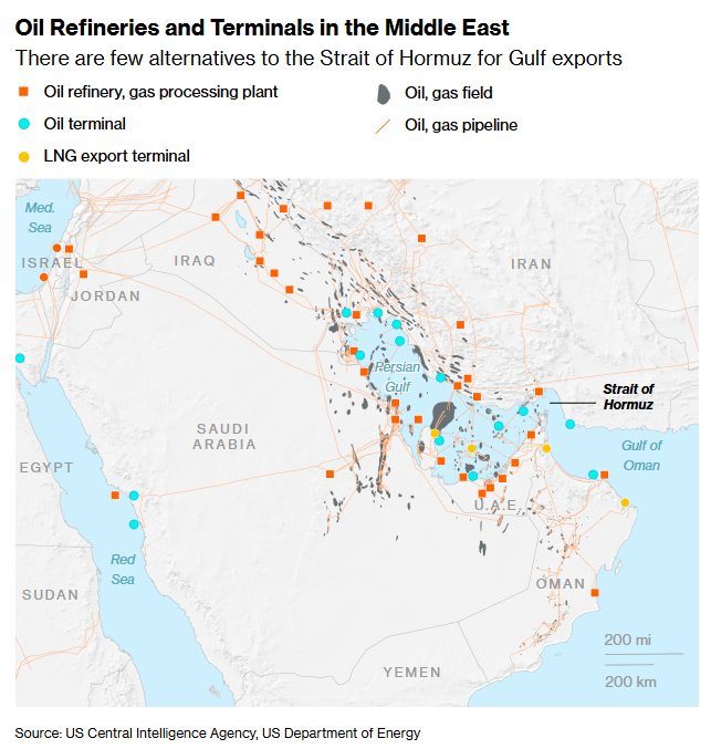 Іранський конфлікт виявився більш руйнівним для нафтових монархій, ніж пандемія COVID-19. 3