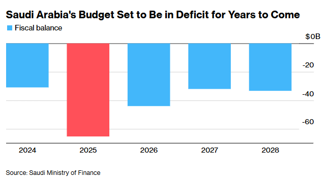 Іранський конфлікт виявився більш руйнівним для нафтових монархій, ніж пандемія COVID-19. 4