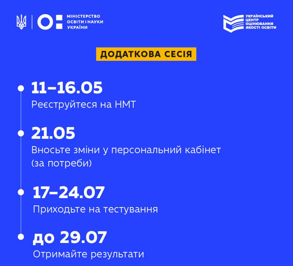 Як не проґавити НМТ-2026: ключові дати та правила 4