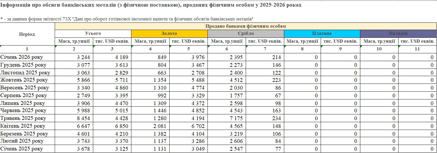 Кому могли бути призначені кілограмові злитки золота, які були вилучені в Угорщині? 3