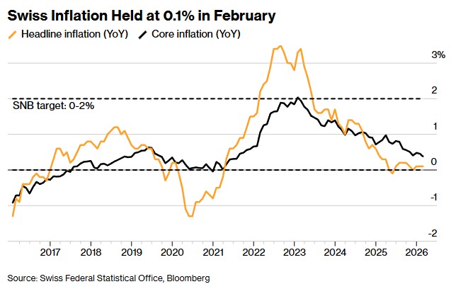 Конфлікт між США та Іраном - центральні банки країн G7 аналізують процентні ставки - світові новини. Конфлікт між США та Іраном - центральні банки країн G7 аналізують процентні ставки - світові новини. 7