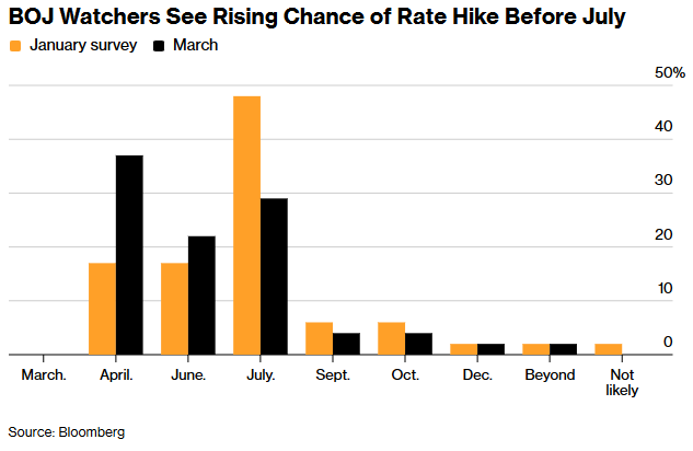 Конфлікт між США та Іраном - центральні банки країн G7 аналізують процентні ставки - світові новини. Конфлікт між США та Іраном - центральні банки країн G7 аналізують процентні ставки - світові новини. 4