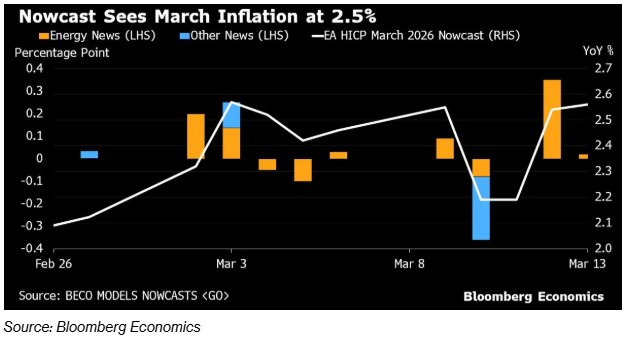 Конфлікт між США та Іраном - центральні банки країн G7 аналізують процентні ставки - світові новини. Конфлікт між США та Іраном - центральні банки країн G7 аналізують процентні ставки - світові новини. 3