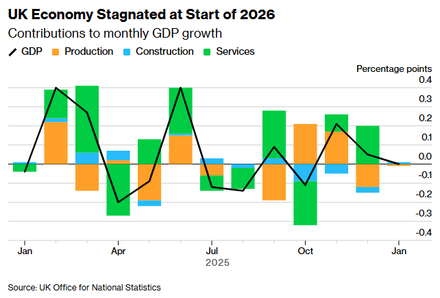 Конфлікт між США та Іраном - центральні банки країн G7 аналізують процентні ставки - світові новини. Конфлікт між США та Іраном - центральні банки країн G7 аналізують процентні ставки - світові новини. 5