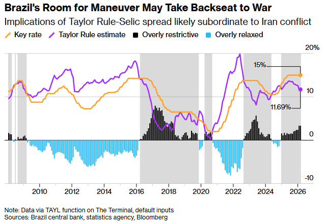 Конфлікт між США та Іраном - центральні банки країн G7 аналізують процентні ставки - світові новини. Конфлікт між США та Іраном - центральні банки країн G7 аналізують процентні ставки - світові новини. 10
