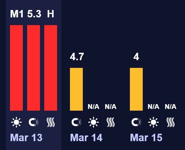 Магнітні бурі 14 березня не вщухнуть: наскільки сильно штормитиме сьогодні (графік)